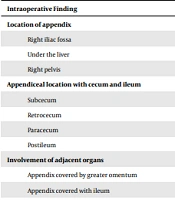 Trends in Med Sci